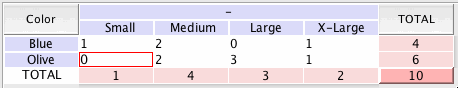 POS Software Color Size Matrix